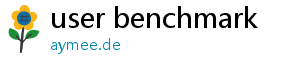 user benchmark